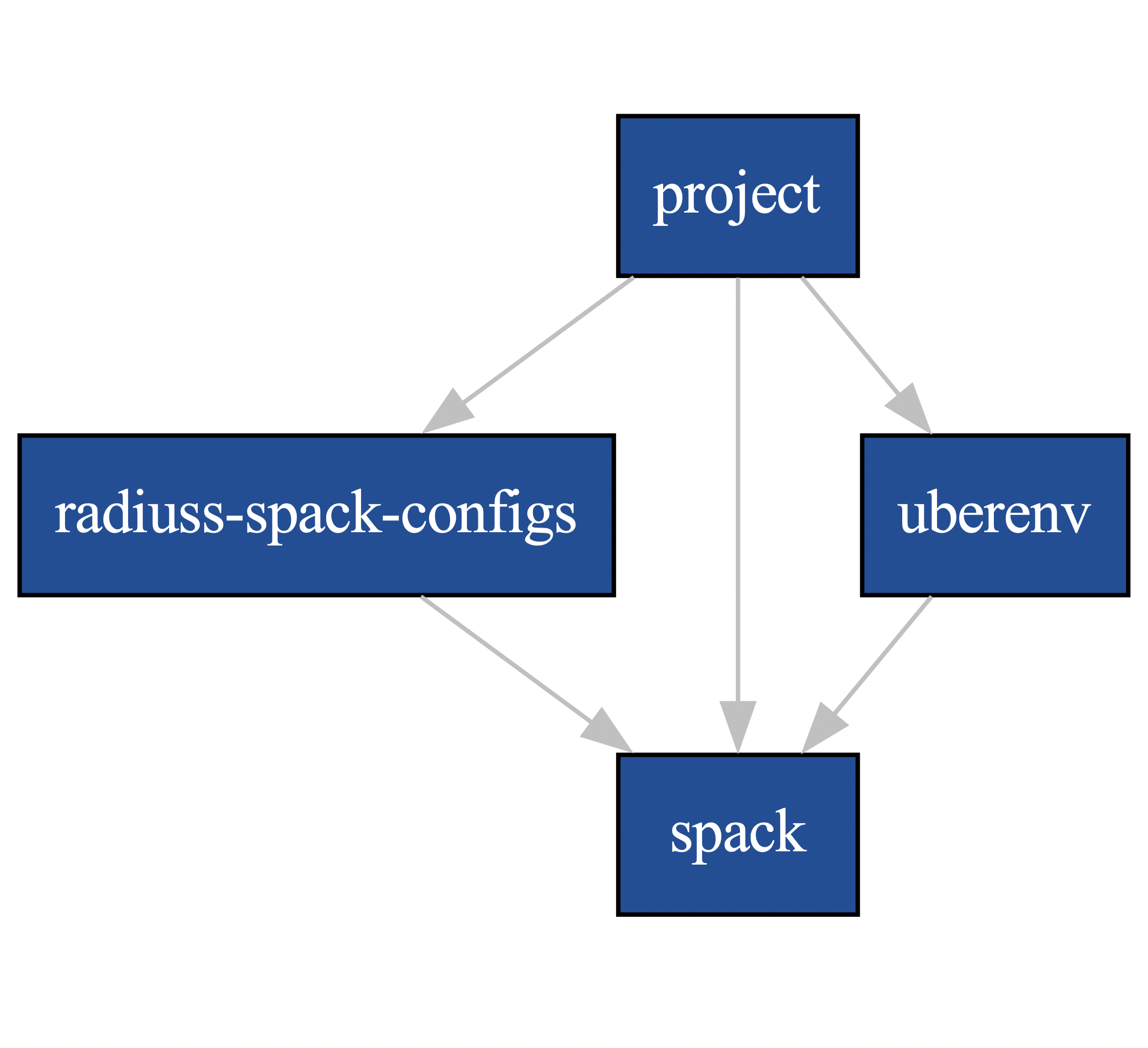 ../../_images/build-infrastructure-components.png